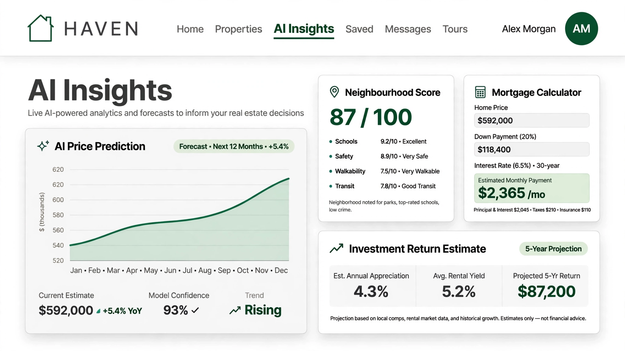 AI Investment Insights & Price Predictions