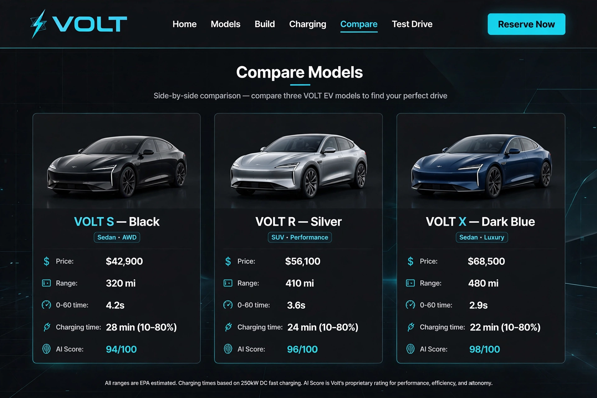 Multi-Model Comparison Matrix